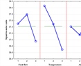 Effect of spray-dried pomegranate peel polyphenols on the inhibition of lipid oxidation