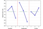 Effect of spray-dried pomegranate peel polyphenols on the inhibition of lipid oxidation