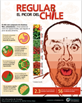 Regular el picor del chile