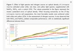 Optimal Laboratory Cultivation Conditions of Limnospira maxima for Large-Scale Production