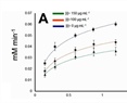 Anthocyanins of Hierbamora (Solanum nigrescens): Revealing their Nutraceutical Potential for Controlling Hypertriglyceridemia and Helicobacter pylori Viability