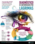 Diagnóstico de enfermedades por lágrimas