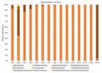 A Study of Resistome in Mexican Chili Powder as a Public Health Risk Factor