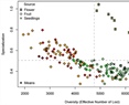 Estimating Transcriptome Diversity and Specialization in Capsicum annuum L.