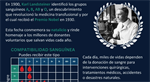Día mundial del donante de sangre