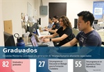 Indicadores-Graduados