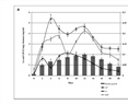 Extracellular ligninases production and lignin degradation by Paenibacillus polymyxa