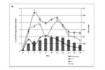Extracellular ligninases production and lignin degradation by Paenibacillus polymyxa
