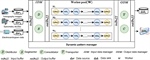 On the building of efficient self-adaptable health data science services by using dynamic patterns