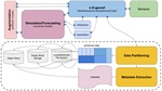 A novel approach for large-scale environmental data partitioning on cloud and on-premises storage for compute continuum applications