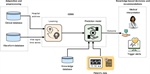 A flexible framework for coding and predicting acute hypotensive episodes using Markov chains