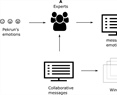 Conflict recognition in CSCL sessions through the identification of cycles in conversational graphs