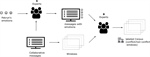 Conflict recognition in CSCL sessions through the identification of cycles in conversational graphs