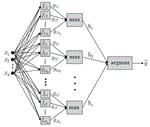 Improving the Classification Performance of Dendrite Morphological Neurons