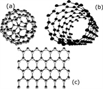 Método de factorización y grafeno: la máquina de Mielnik
