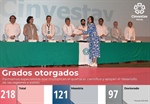Indicadores- merida-Grados Otorgados