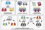 Meeting the challenge of genomic analysis: a collaboratively developed workshop for pangenomics and topological data analysis