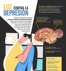 Luz contra la depresión