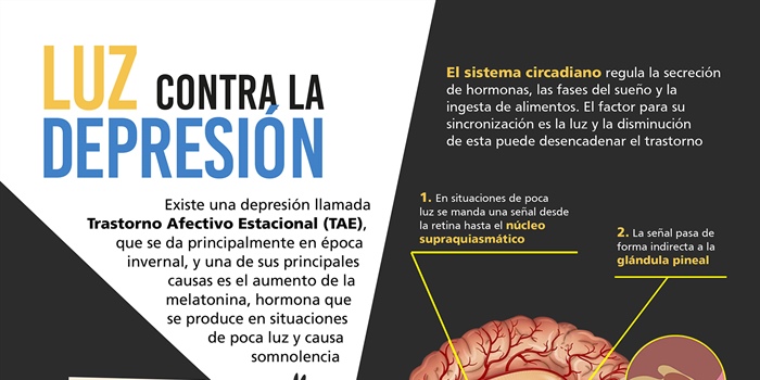 Luz contra la depresión