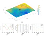 Kinematic Tripod (K3P): A New Kinematic Algorithm for Gait Pattern Generation