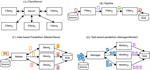 Kulla-RIV: A composing model with integrity verification for efficient and reliable data processing services