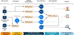 A GIS-big data model for improving the coverage and analysis processes of territory observation, and integrating ground-based observations with retrospective meteorological data