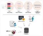 An Eclectic Approach for Enhancing Language Models Through Rich Embedding Features