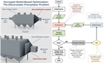 Surrogate Models and Ensemble Strategies for Expensive Evolutionary Optimization: An Industrial Case Study