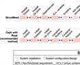 StructMesh: A storage framework for serverless computing continuum