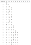 New Upper Bounds for Covering Arrays of Order Seven