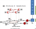 Novel Initialization Functions for Metaheuristic-Based Online Virtual Network Embedding