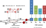 Novel Initialization Functions for Metaheuristic-Based Online Virtual Network Embedding