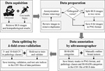 BUS-BRA: A breast ultrasound dataset for assessing computer-aided diagnosis systems
