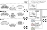 A memetic algorithm for improved joint route selection and split-level management in next-generation wireless communications