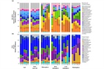 The Agave and Cacti microbiome: Models for a planet under global warming