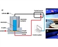 Synergistic effects of vegetal melanin and porous silicon powder to improve the efficiency of solar panel