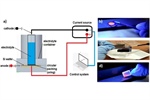 Synergistic effects of vegetal melanin and porous silicon powder to improve the efficiency of solar panel