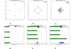 Topological data analysis captures horizontal gene transfer in antimicrobial resistance gene families among clinically relevant bacteria