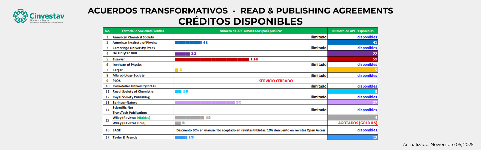 AT_actualizacion_noviembre