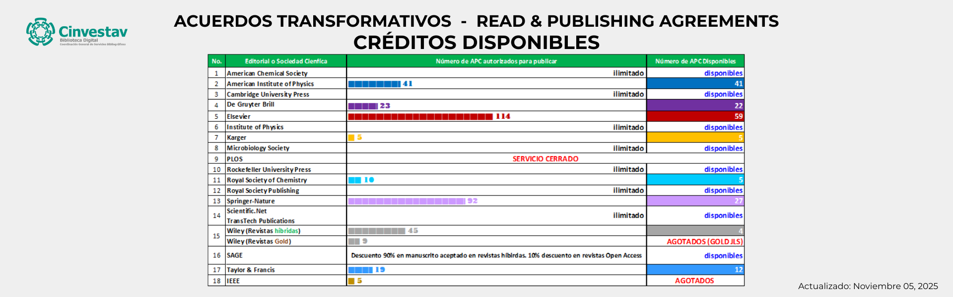 AT_actualizacion_noviembre