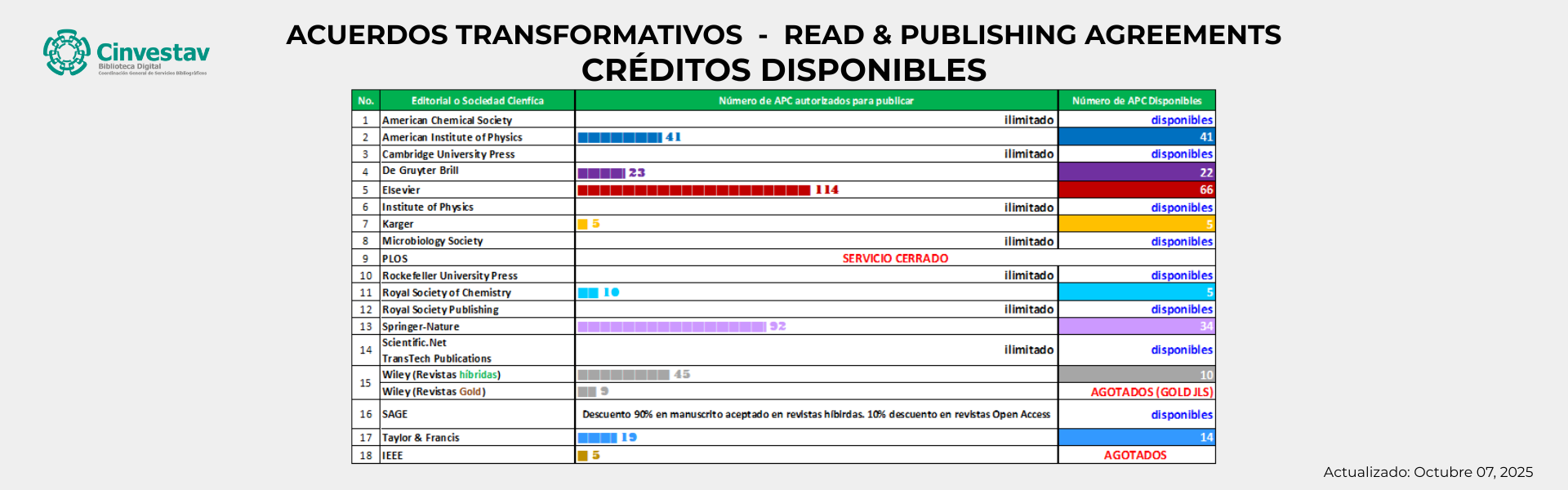 AT_actualizacion_octubre