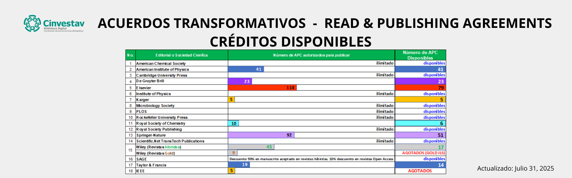 AT_actualizacion_julio