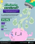 ¿Euforia cerebral?
