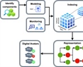 An avatar cloud service based method for supervising and interacting with containerized applications