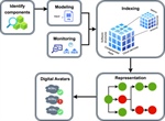 An avatar cloud service based method for supervising and interacting with containerized applications