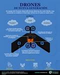 Drones de nueva generación
