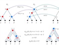 The path-label reconciliation (PLR) dissimilarity measure for gene trees