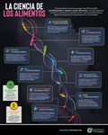La ciencia de los alimentos
