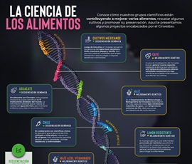La ciencia de los alimentos