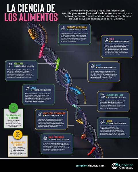 La ciencia de los alimentos